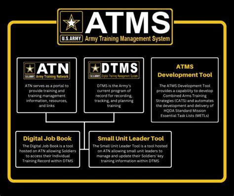 training management system army